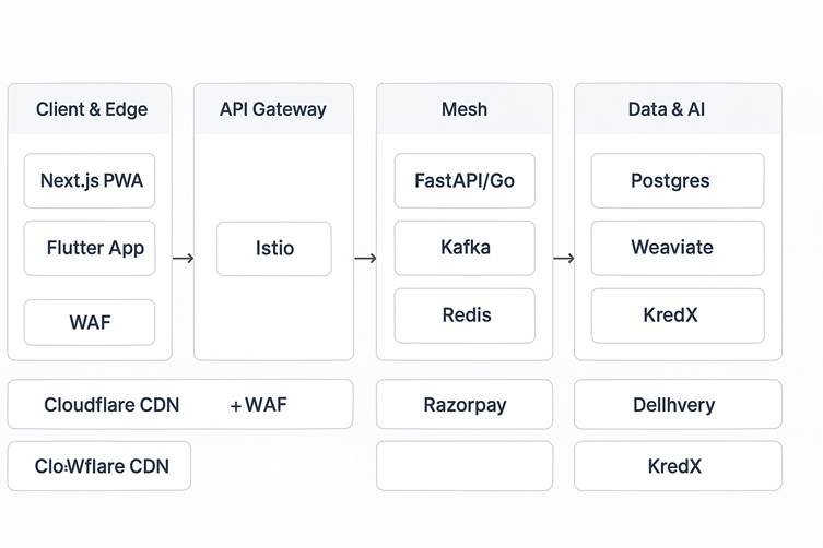 Indian B2B Marketplace Platform