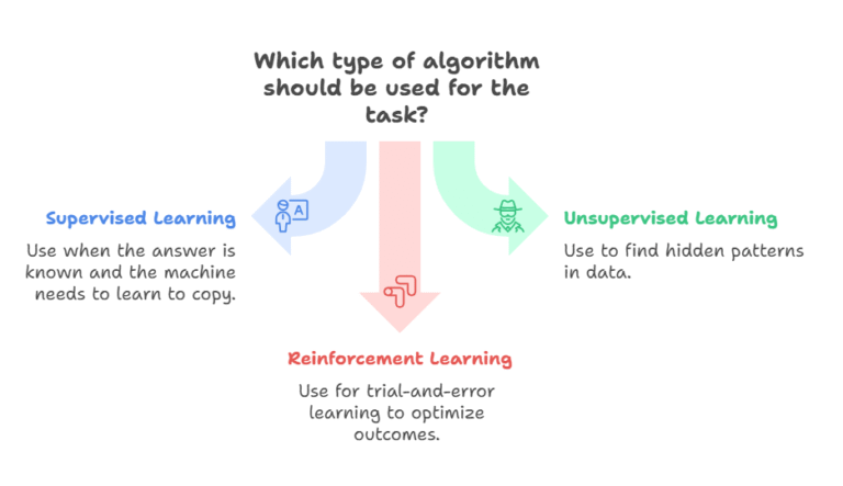 Algorithm
