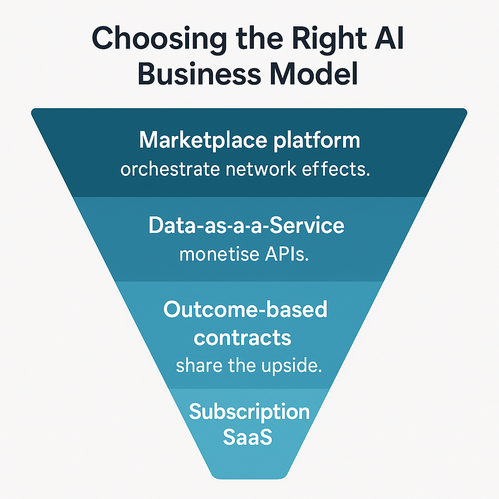 AI Business Model