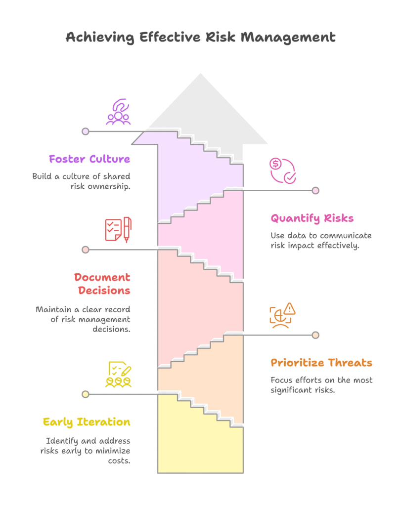 Achieving Effective Risk Management
