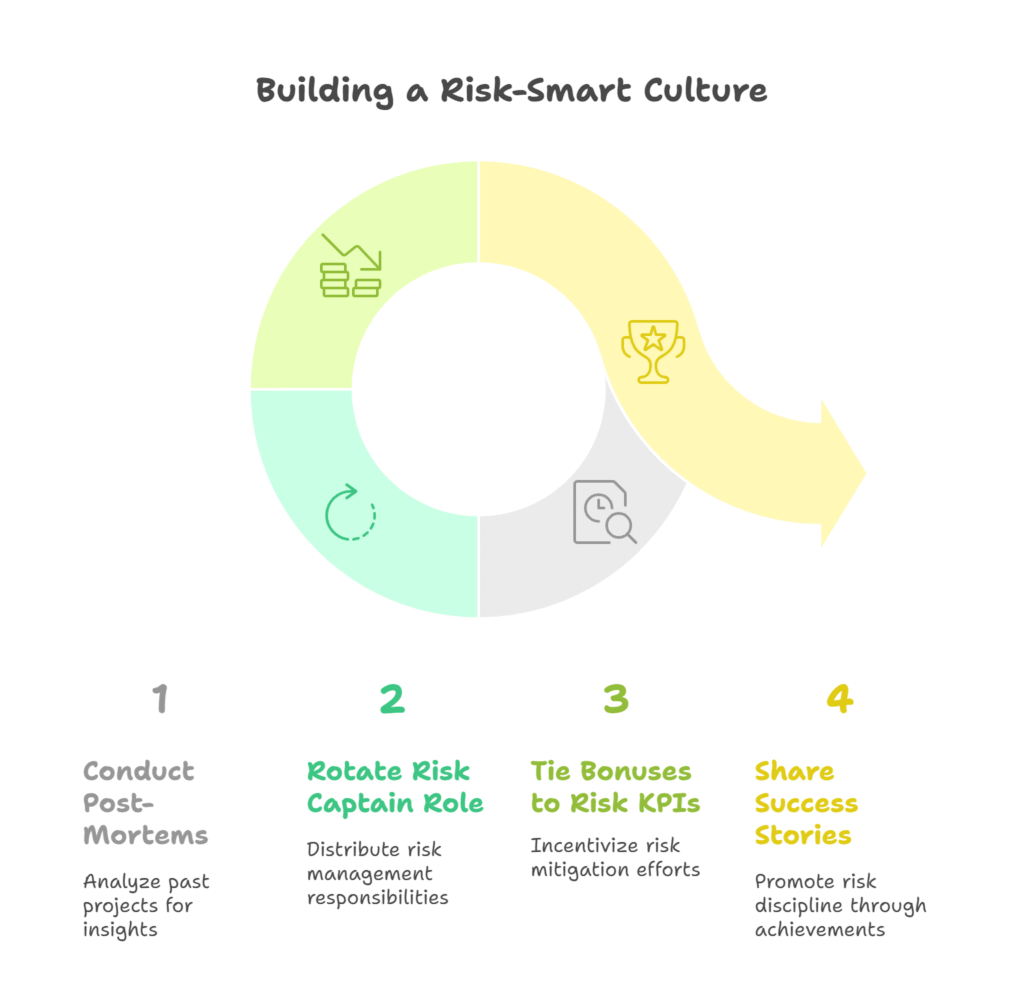 Building a Risk-Smart Culture