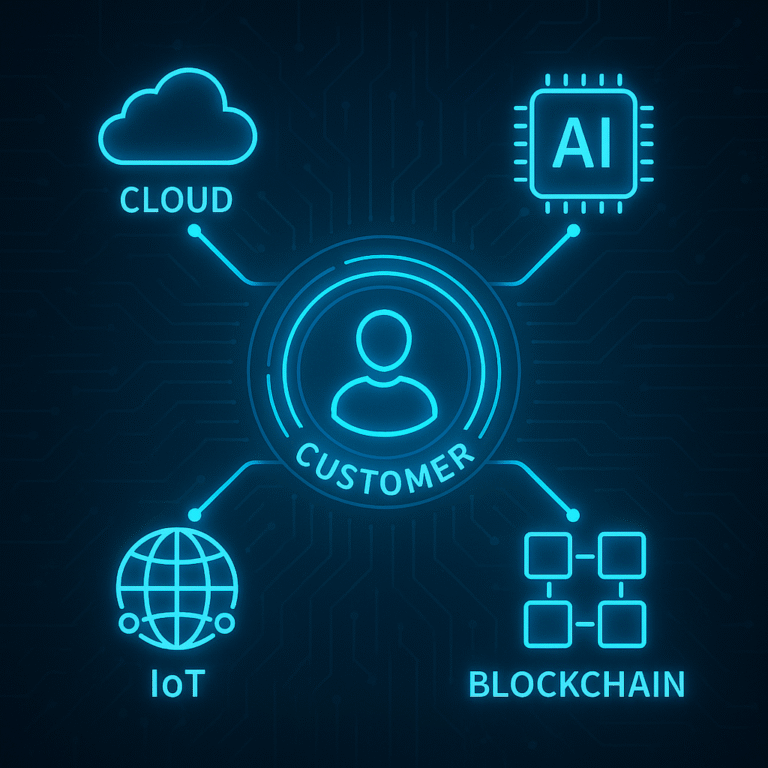 Futuristic infographic of cloud, AI, IoT, and blockchain icons converging around a customer-centric core.