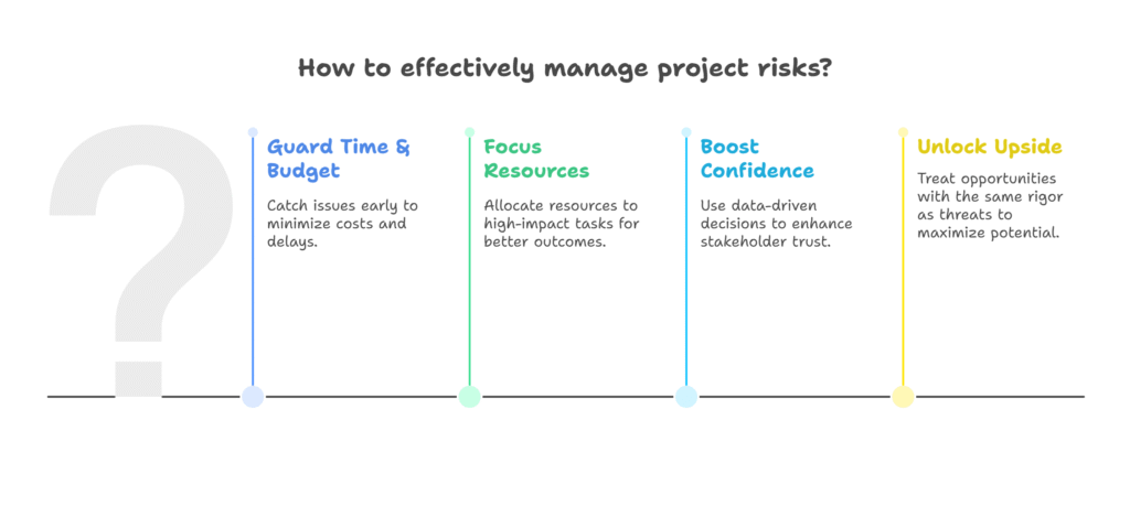 How to effectively manage project risks