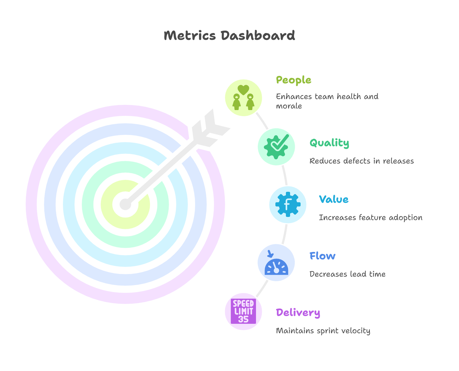 Metrics Dashboard