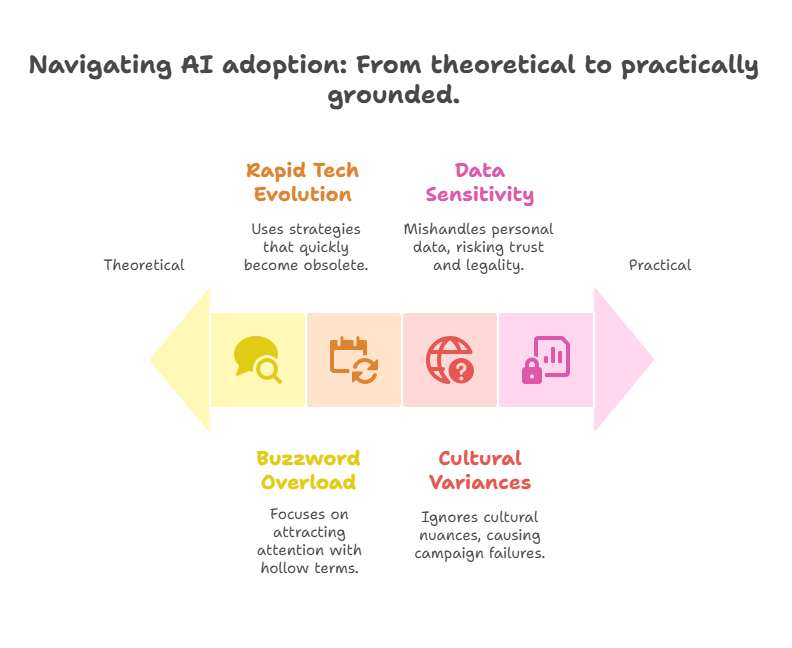 Navigating AI adoption