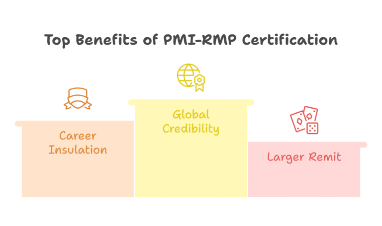 Top Benefits of PMI-RMP Certification