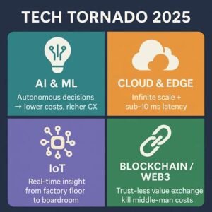 Tech Tornodo 2025