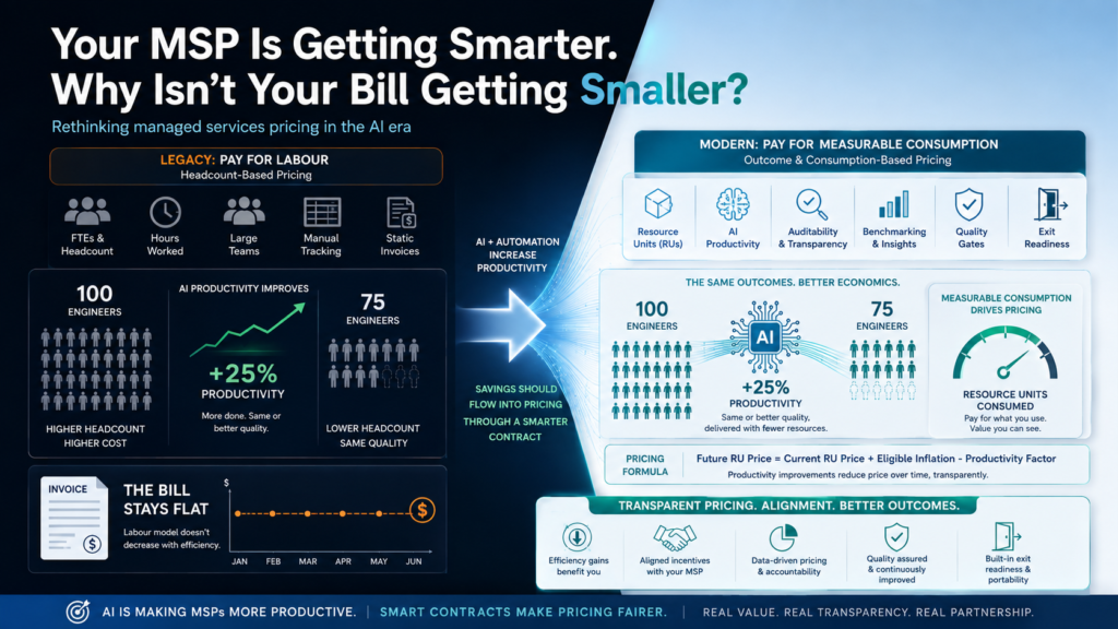 Your MSP is Getting Smarter